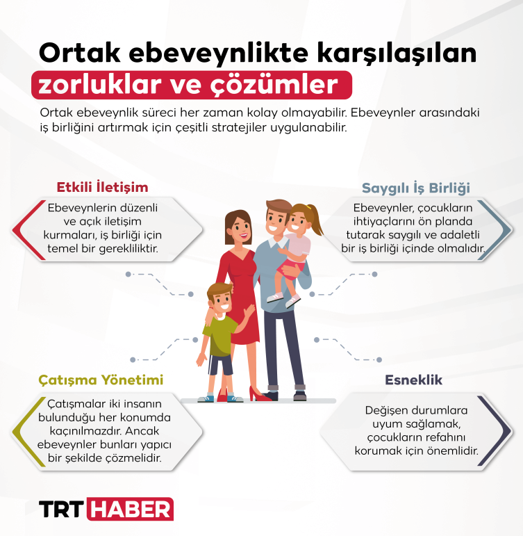 Çocuklar için güvenli bir gelecek: Ortak ebeveynlik